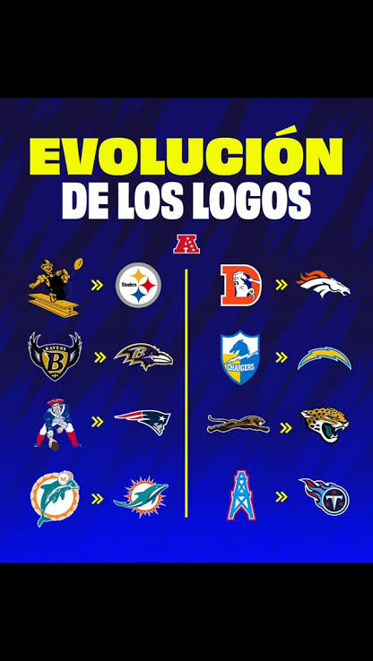 Evolución de los logos de varios equipos de la NFL