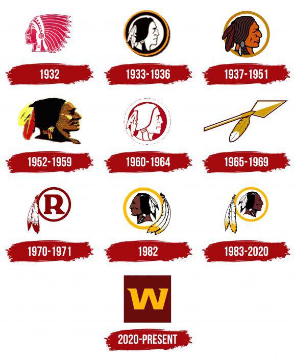 Evolución de los logos del equipo de Washington, de 1932 al presente